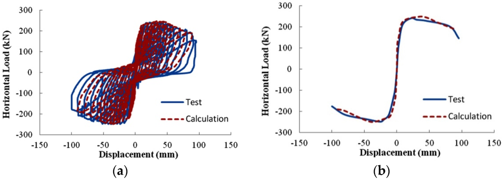 Applsci 06 00021 g015 1024