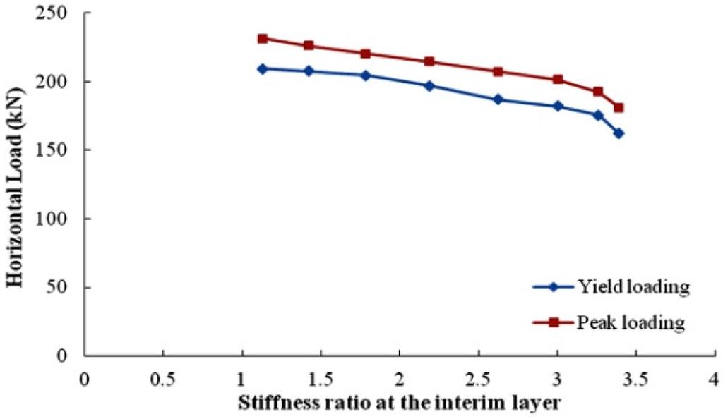 Applsci 06 00021 g018 1024