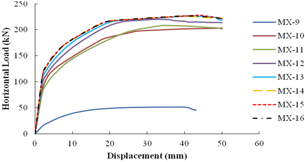 Applsci 06 00021 g020 1024