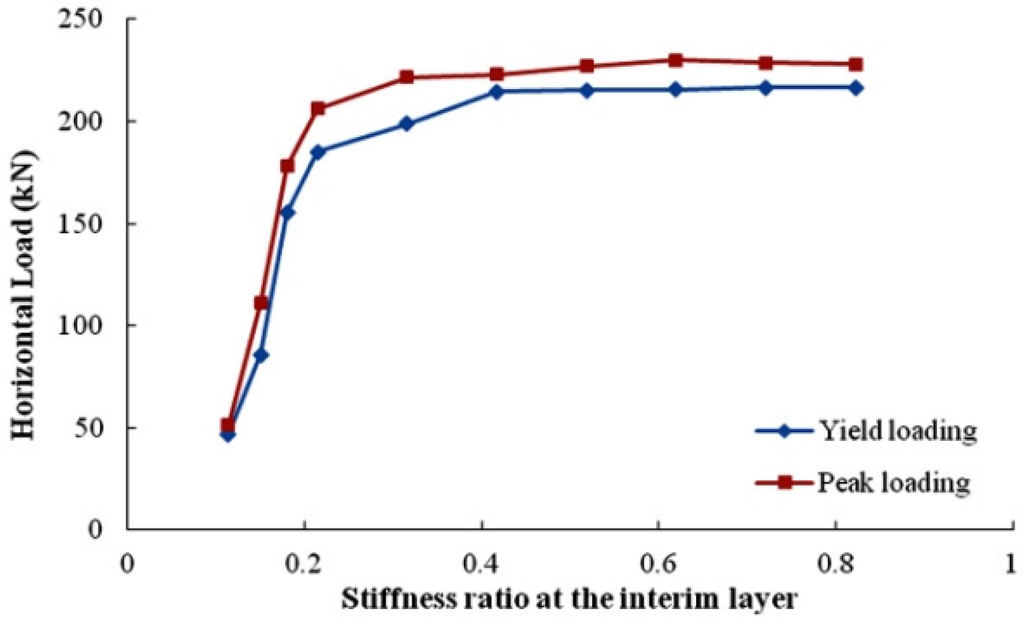 Applsci 06 00021 g021 1024