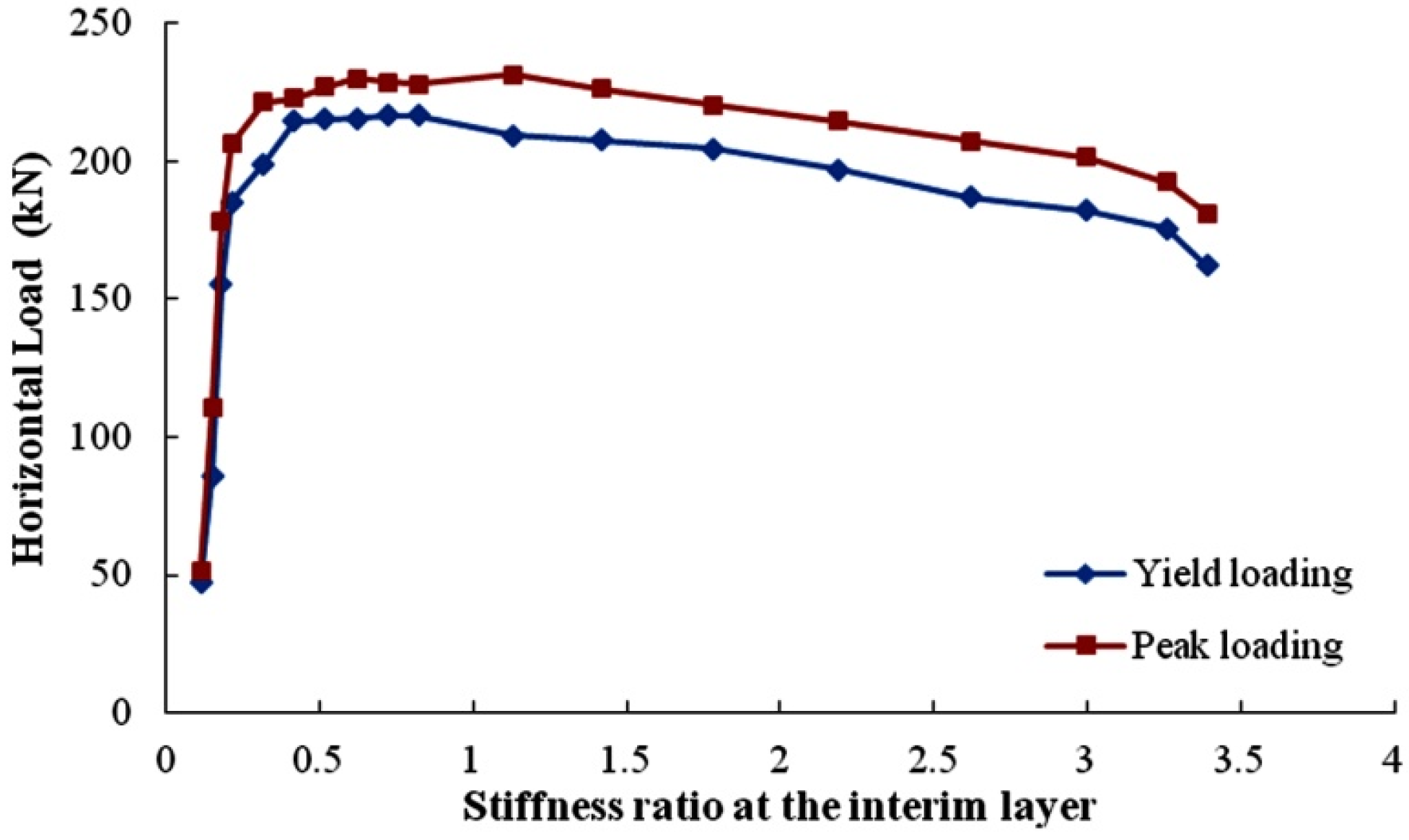 Applsci 06 00021 g022