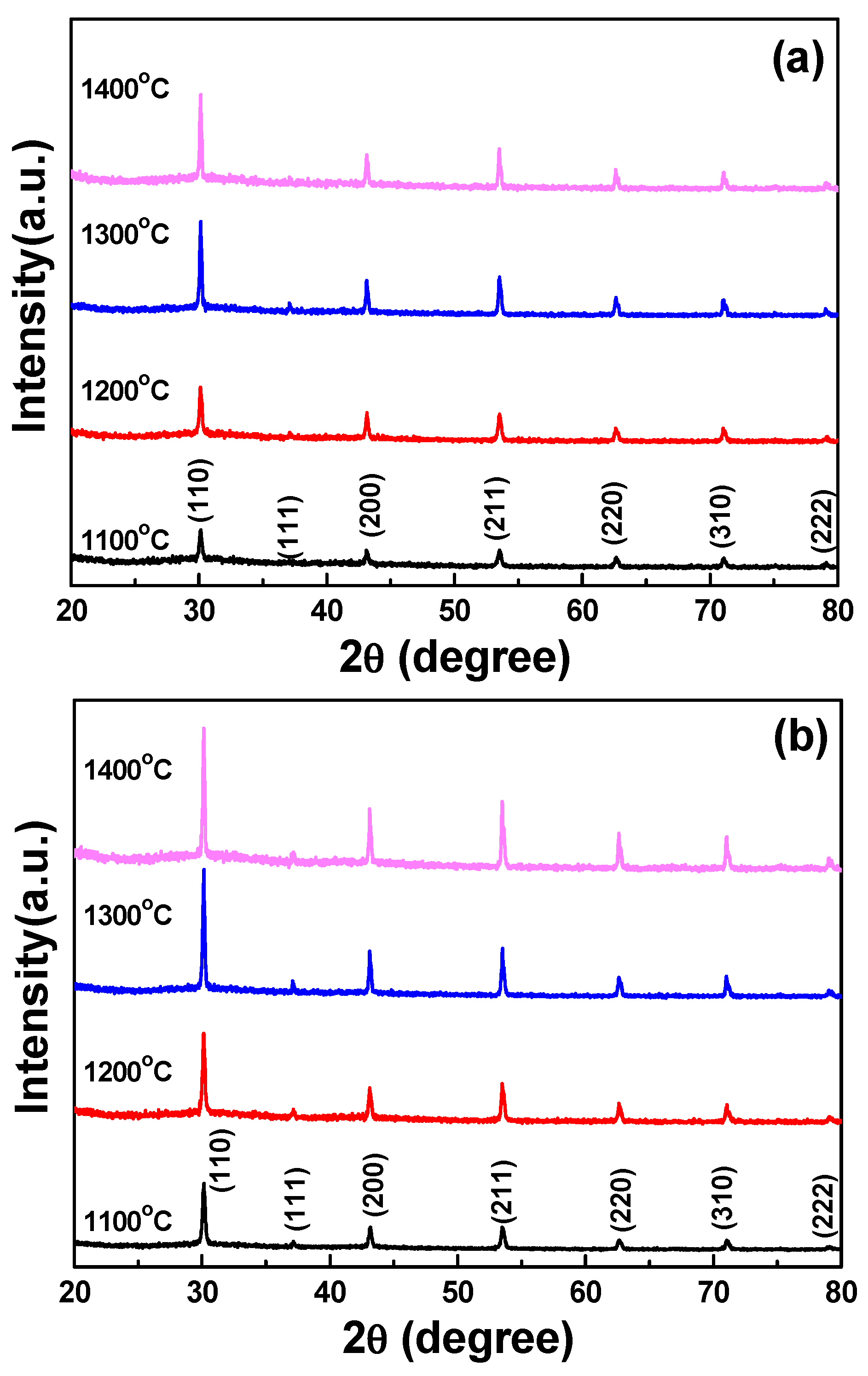 Applsci 06 00022 g002
