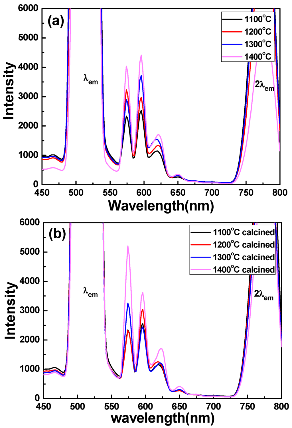 Applsci 06 00022 g003 1024