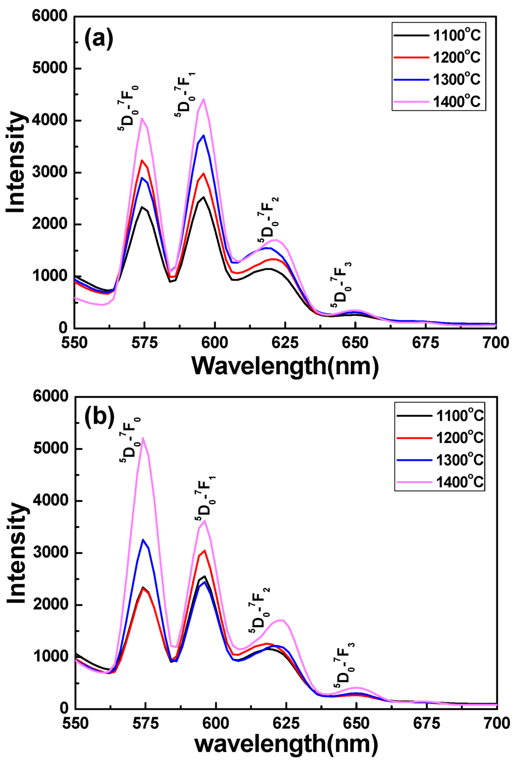 Applsci 06 00022 g004 1024