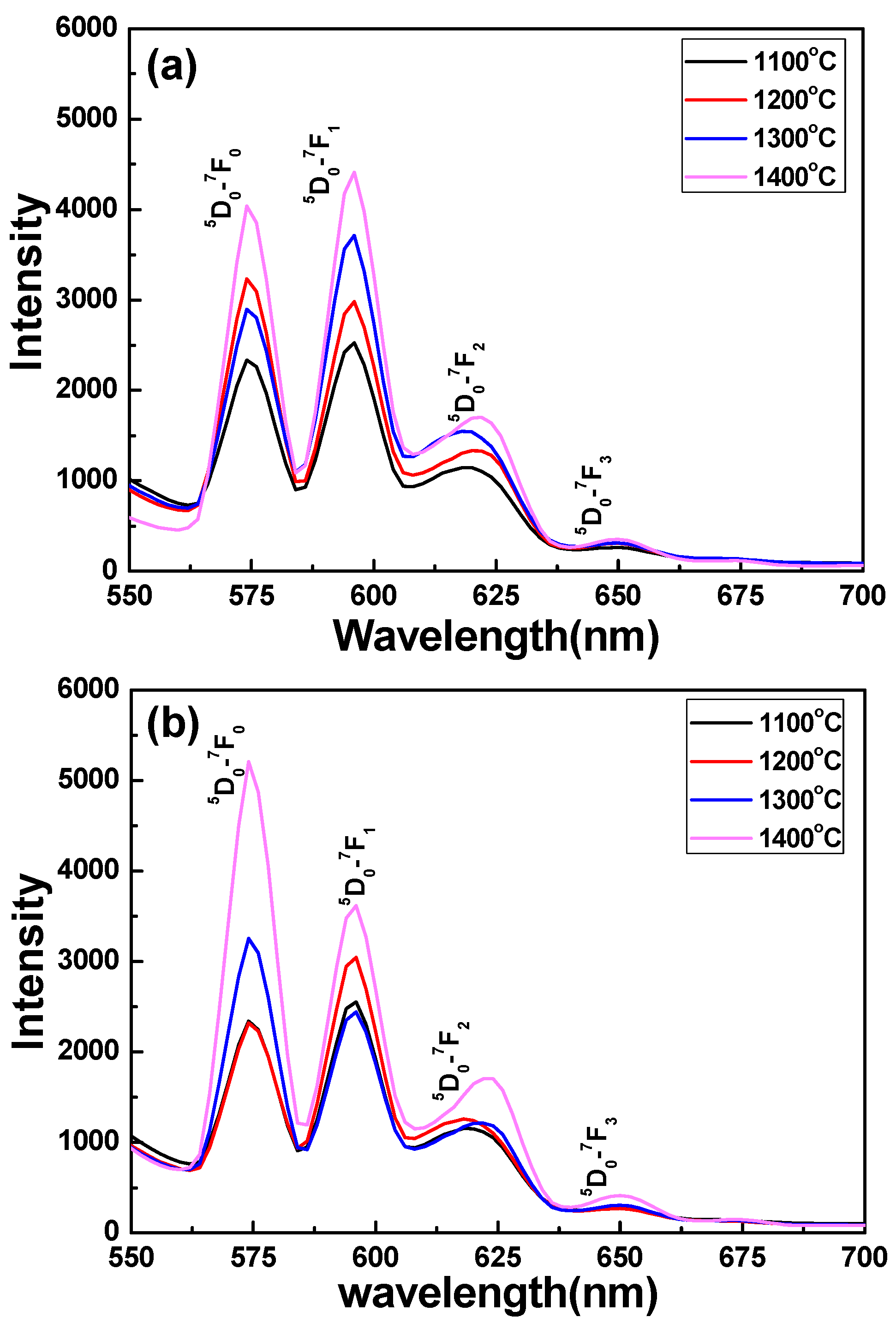 Applsci 06 00022 g004