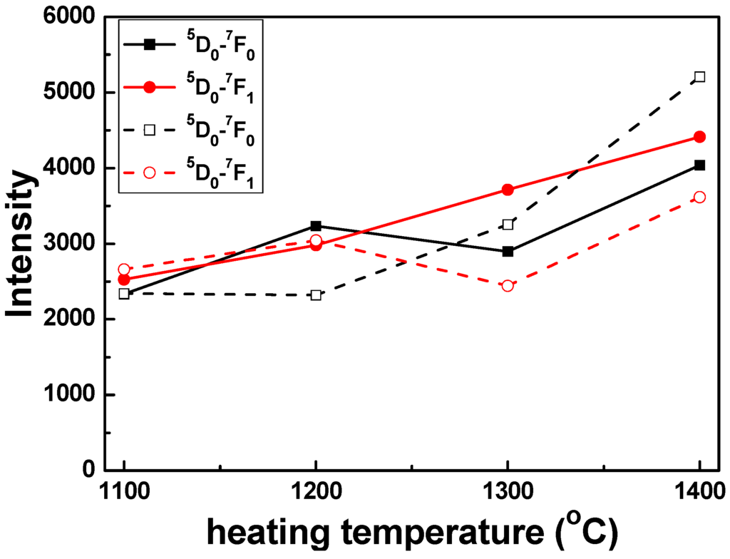 Applsci 06 00022 g005 1024