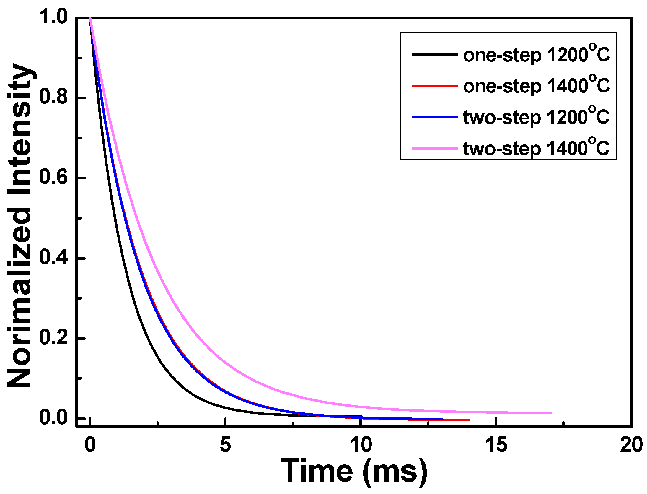 Applsci 06 00022 g007