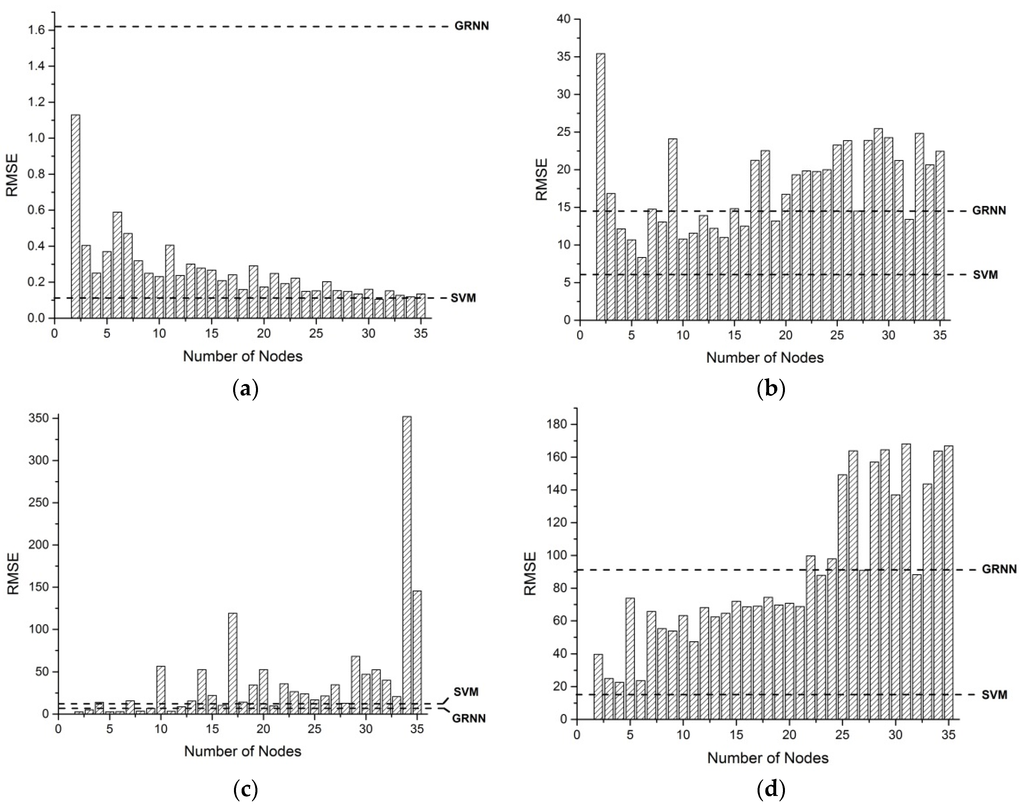 Applsci 06 00025 g004 1024