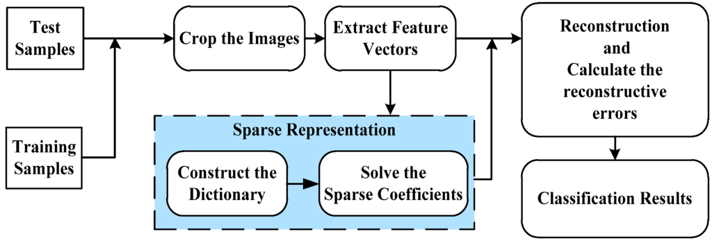 Applsci 06 00026 g002 1024