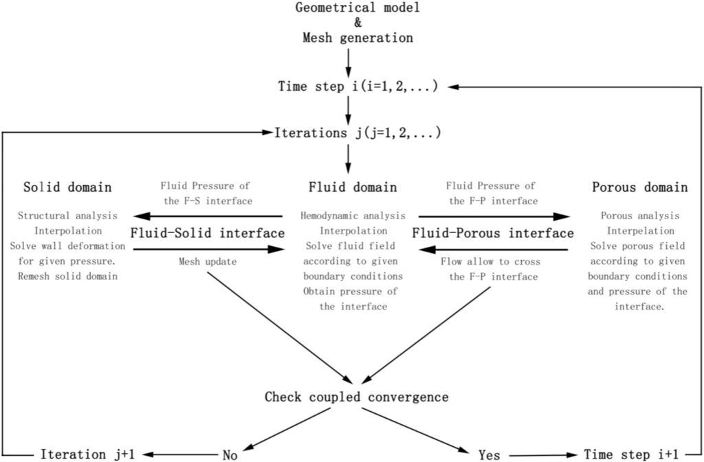 Applsci 06 00028 g002 1024