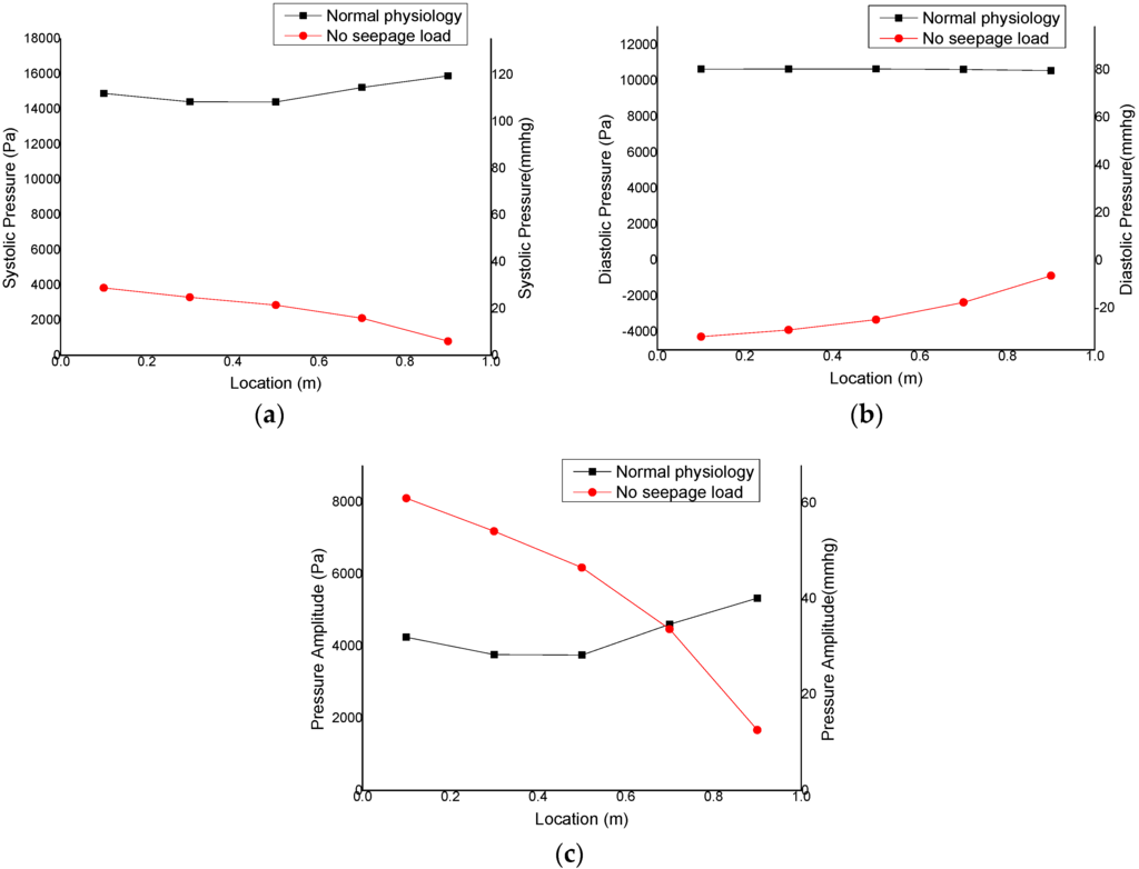 Applsci 06 00028 g005 1024
