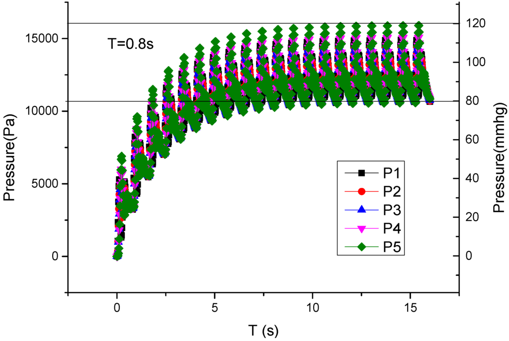 Applsci 06 00028 g006 1024