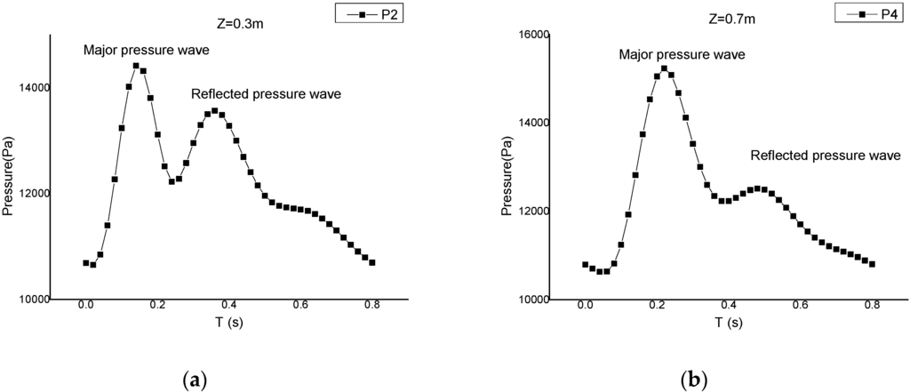 Applsci 06 00028 g009 1024