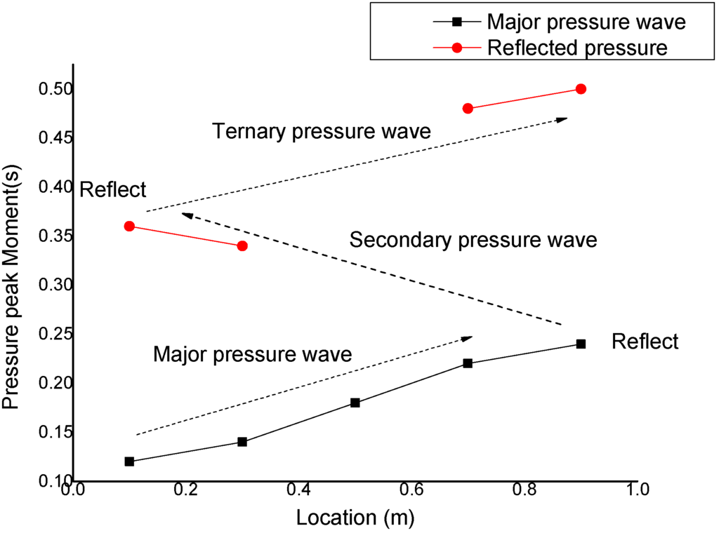 Applsci 06 00028 g010 1024