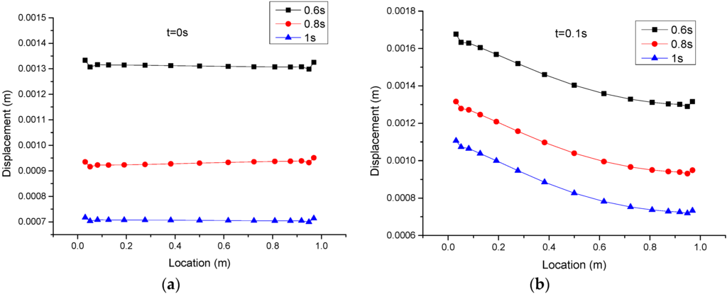 Applsci 06 00028 g012a 1024
