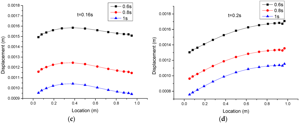 Applsci 06 00028 g012b 1024