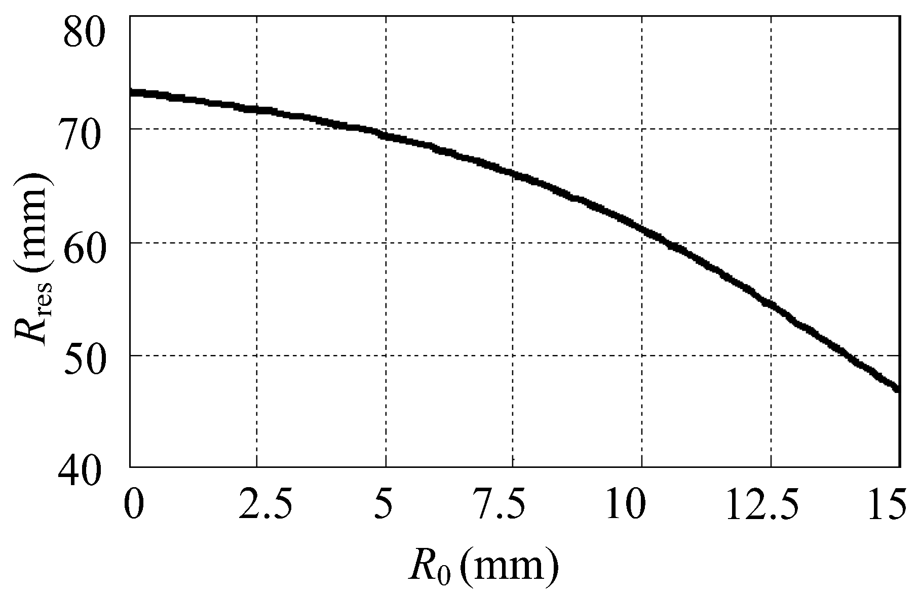 Applsci 06 00032 g003