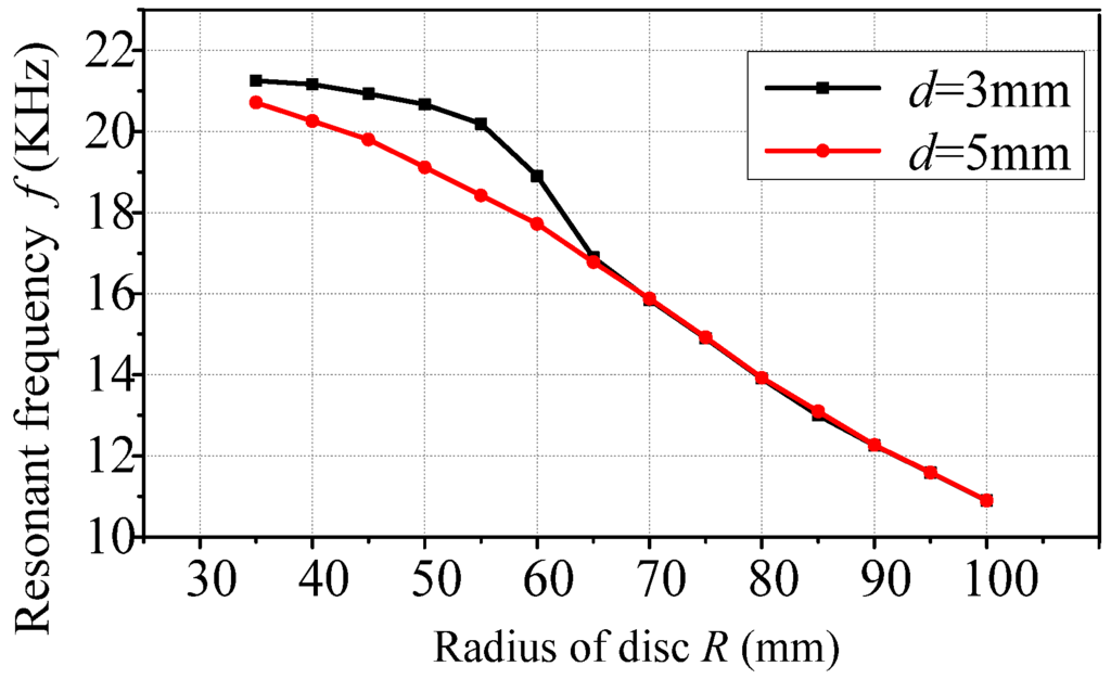 Applsci 06 00032 g007 1024