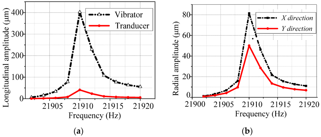 Applsci 06 00032 g008 1024