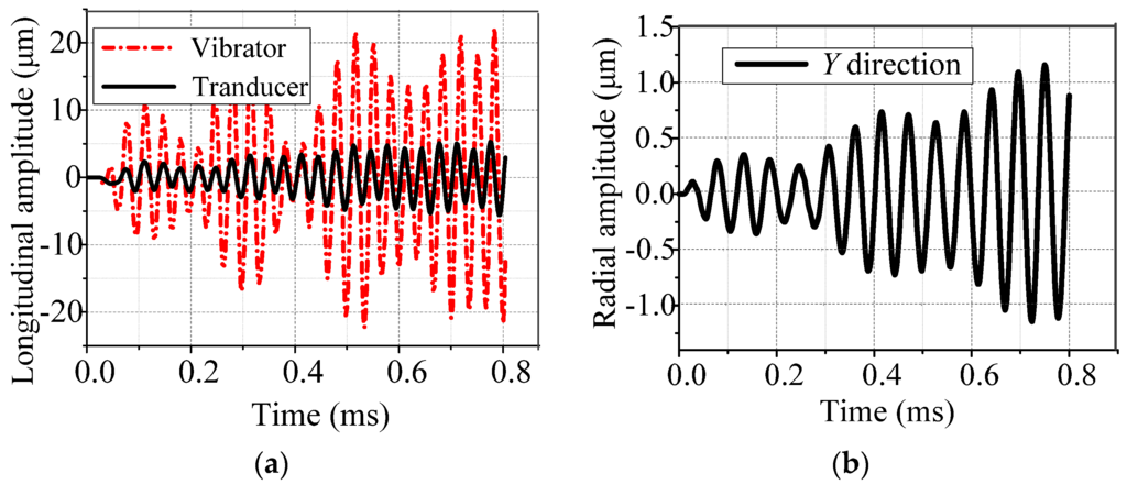 Applsci 06 00032 g009 1024