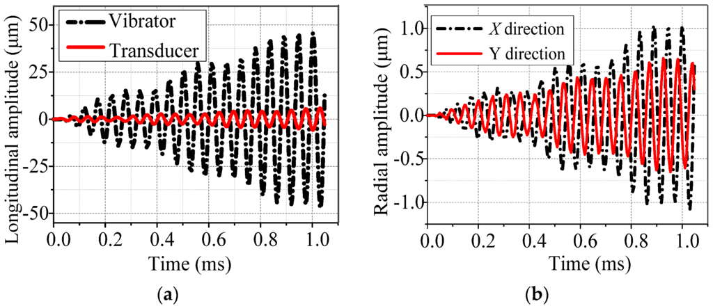 Applsci 06 00032 g010 1024