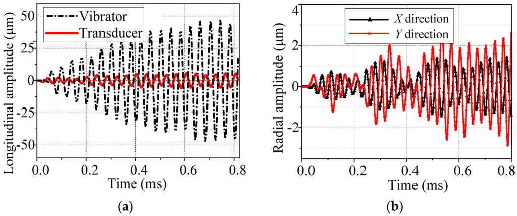 Applsci 06 00032 g012 1024