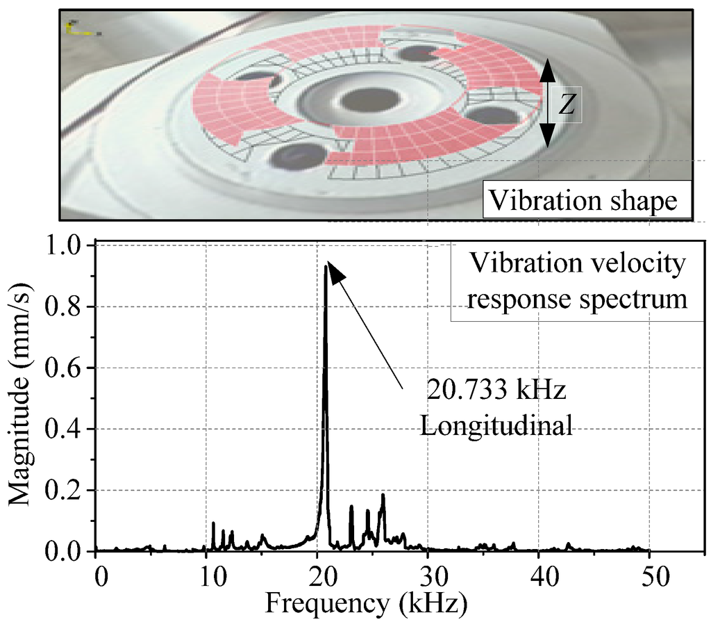 Applsci 06 00032 g015 1024
