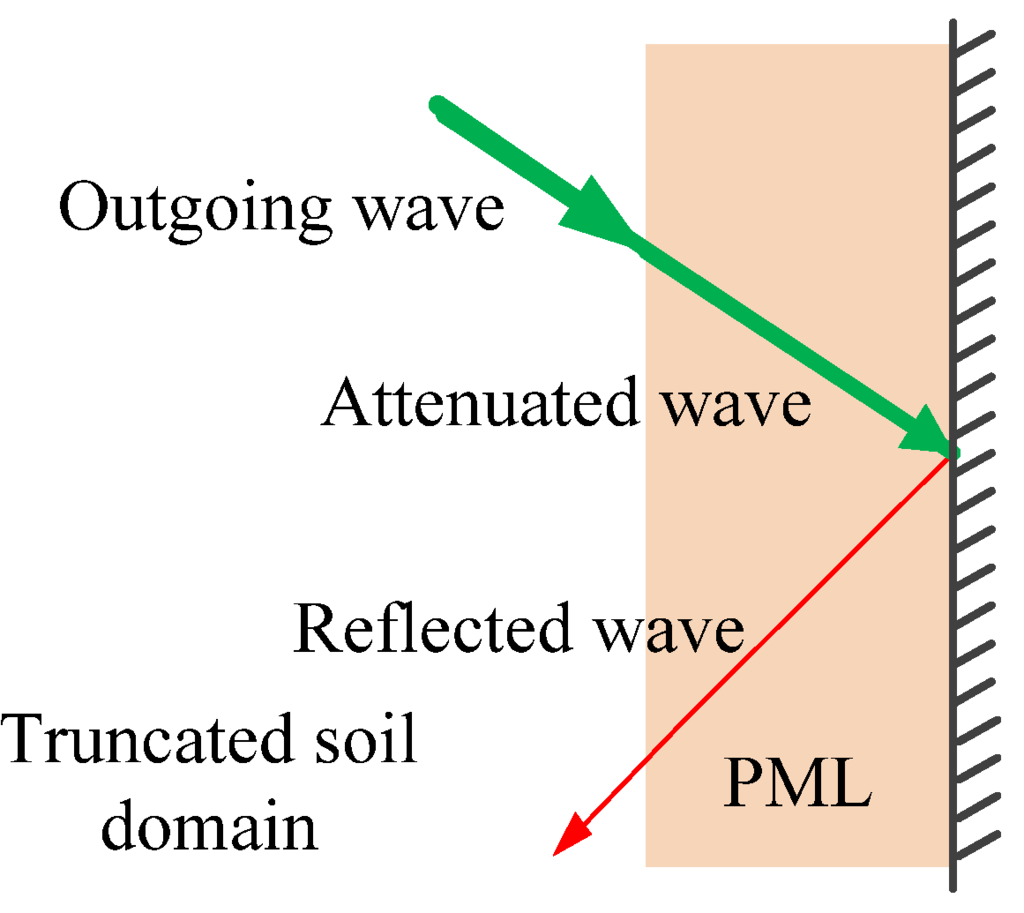 Applsci 06 00036 g009 1024