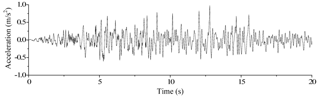 Applsci 06 00036 g010 1024