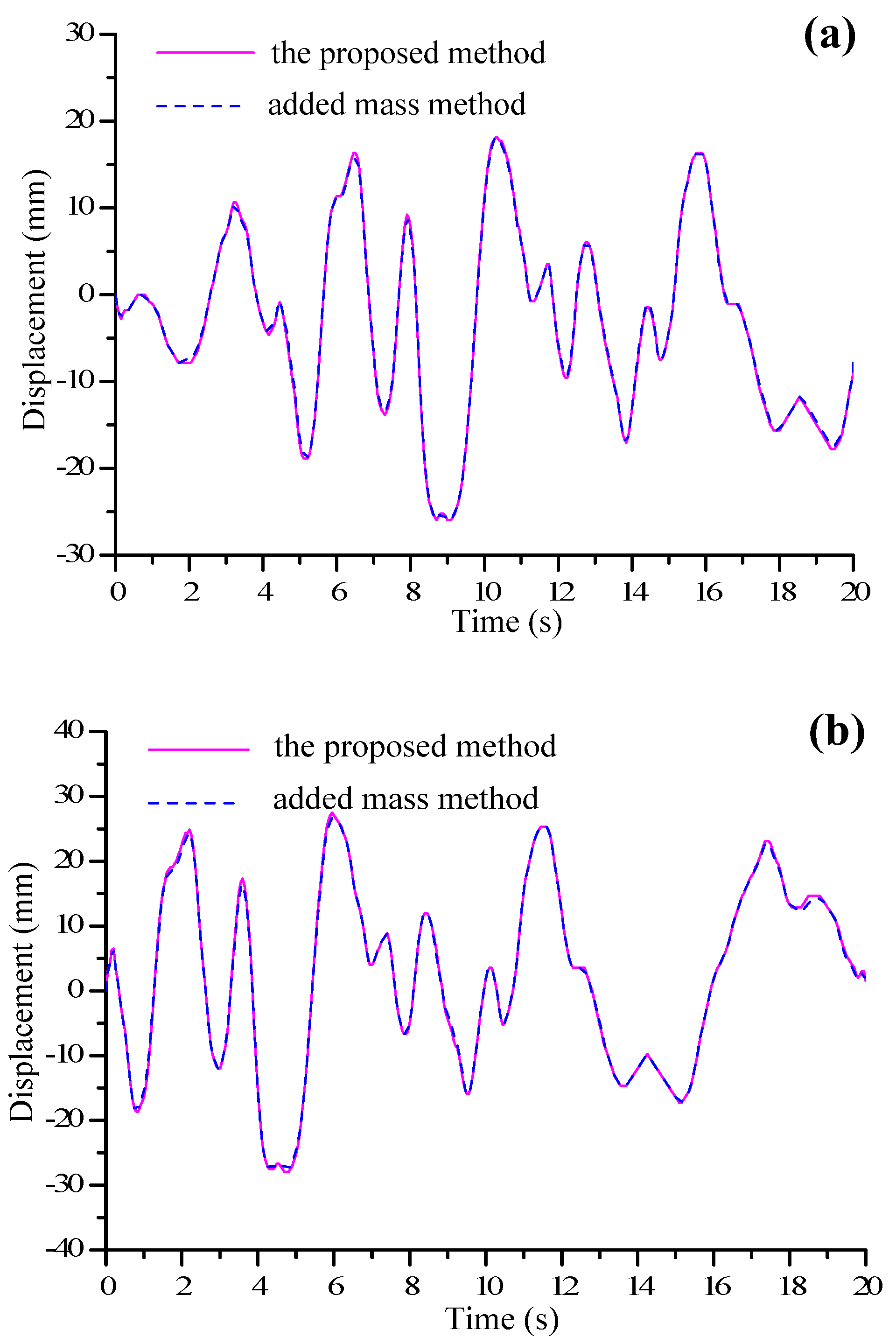 Applsci 06 00036 g012