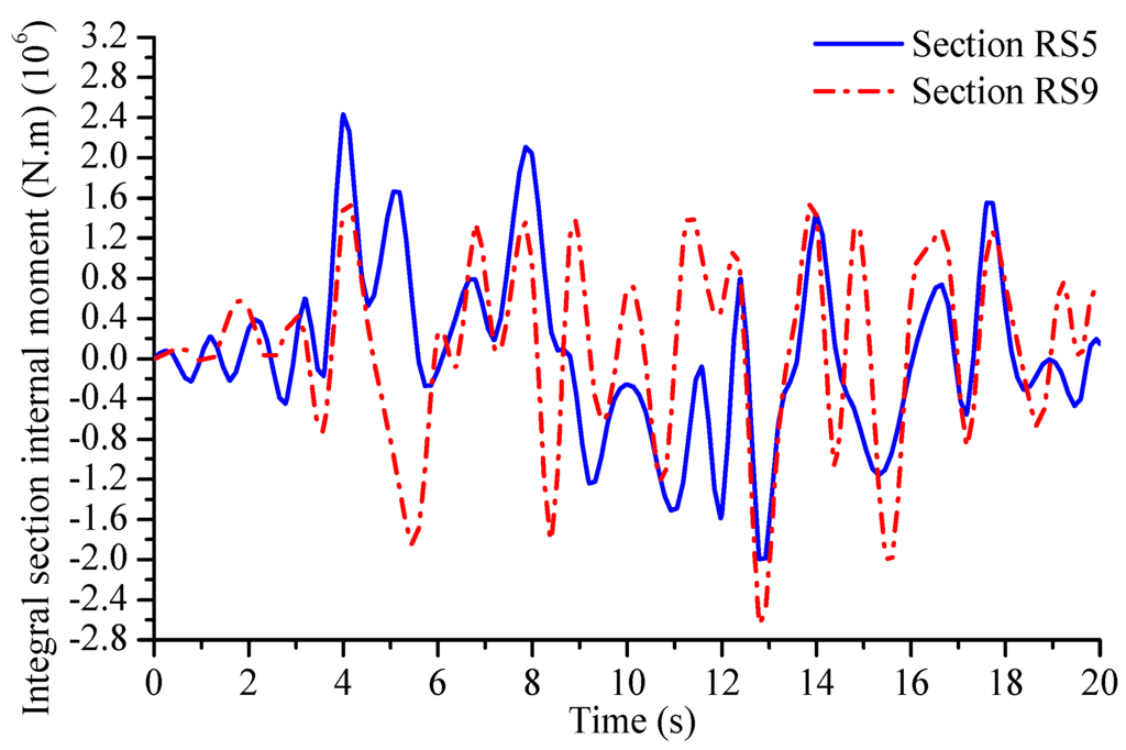 Applsci 06 00036 g014 1024