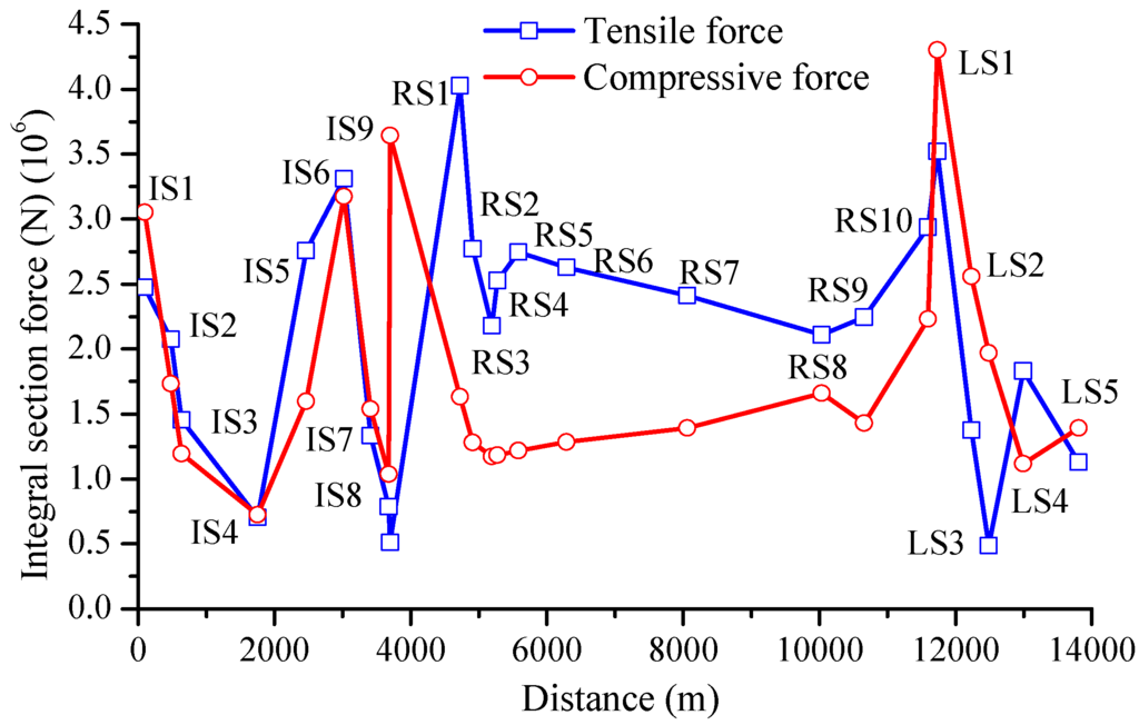 Applsci 06 00036 g015 1024