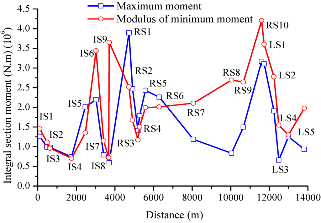 Applsci 06 00036 g016 1024