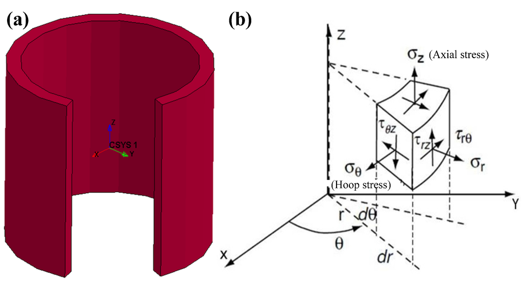 Applsci 06 00036 g017 1024