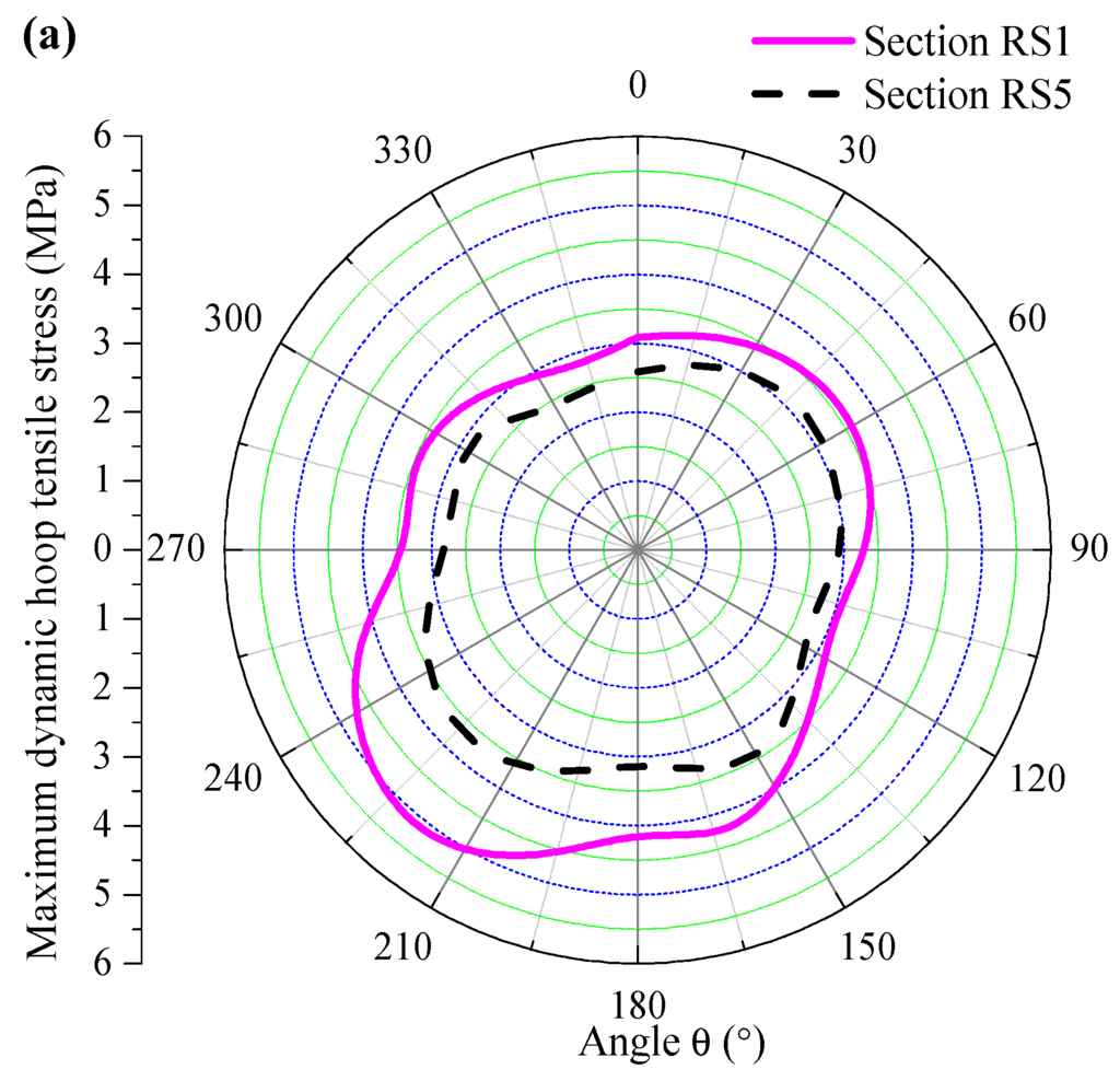 Applsci 06 00036 g018a 1024