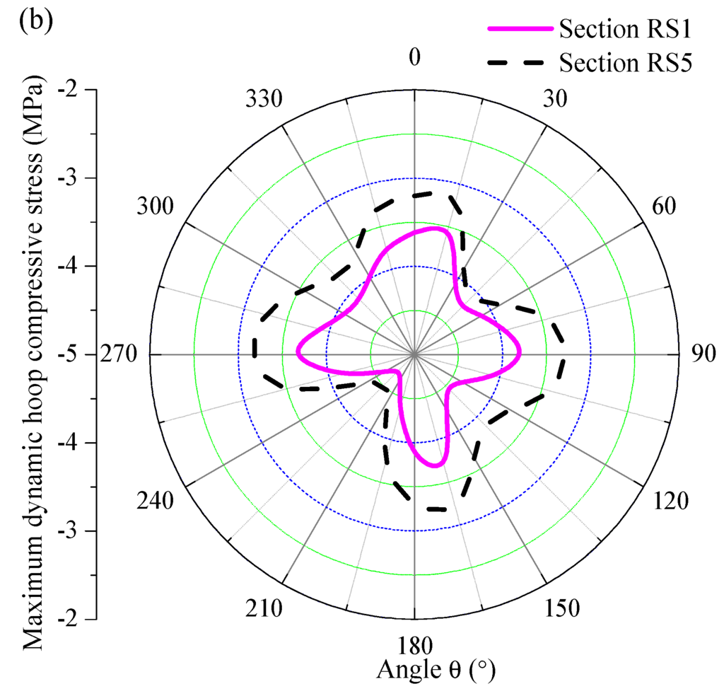 Applsci 06 00036 g018b 1024