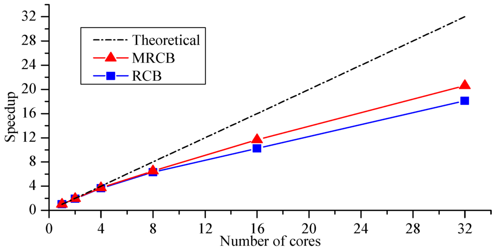 Applsci 06 00036 g022 1024