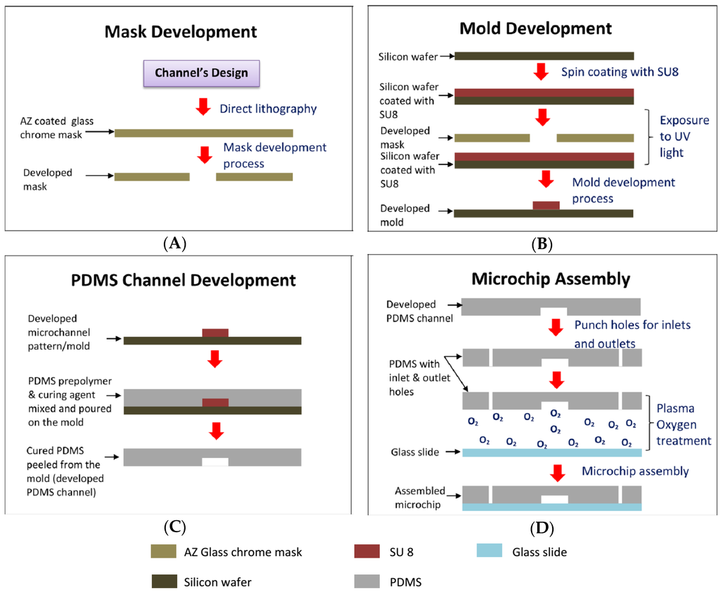 Applsci 06 00040 g004 1024