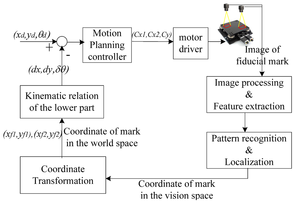 Applsci 06 00042 g001 1024