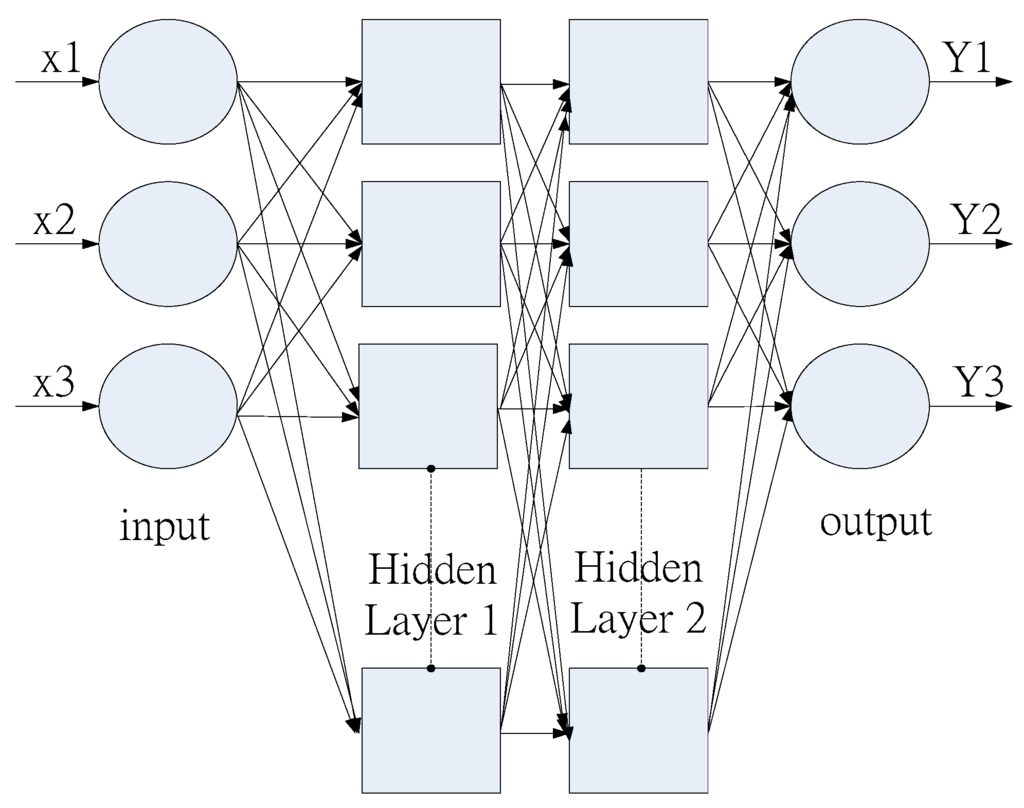 Applsci 06 00042 g004 1024