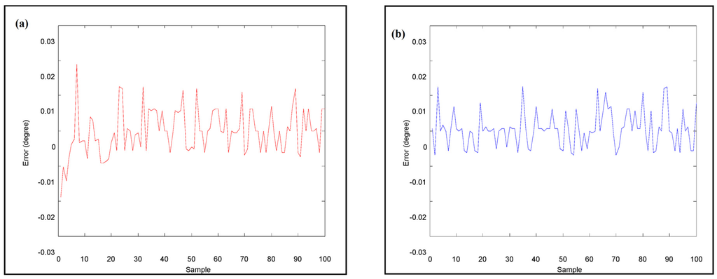 Applsci 06 00042 g006 1024