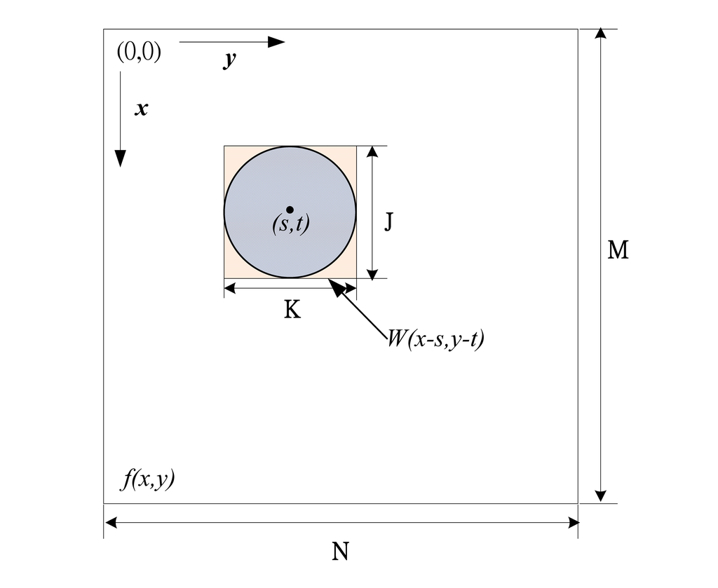 Applsci 06 00042 g008 1024