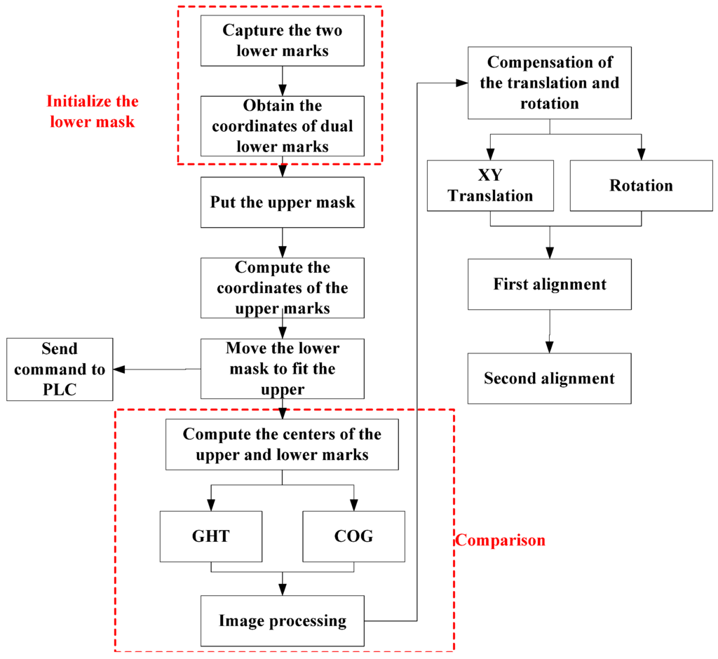 Applsci 06 00042 g014 1024