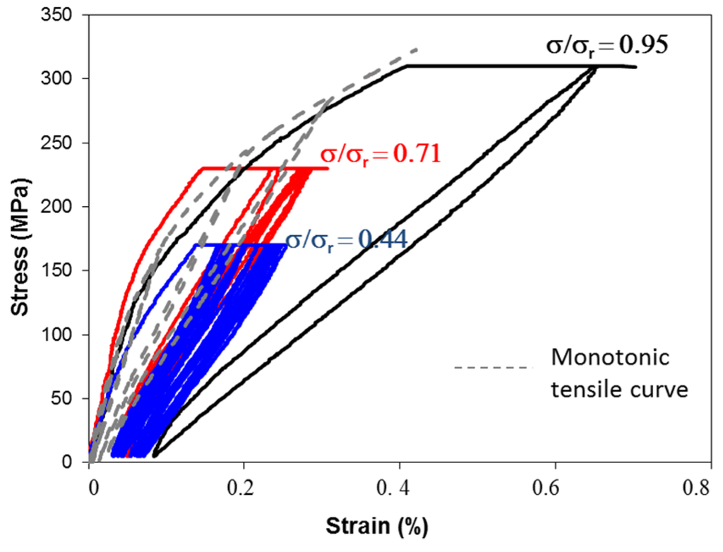 Applsci 06 00043 g004 1024