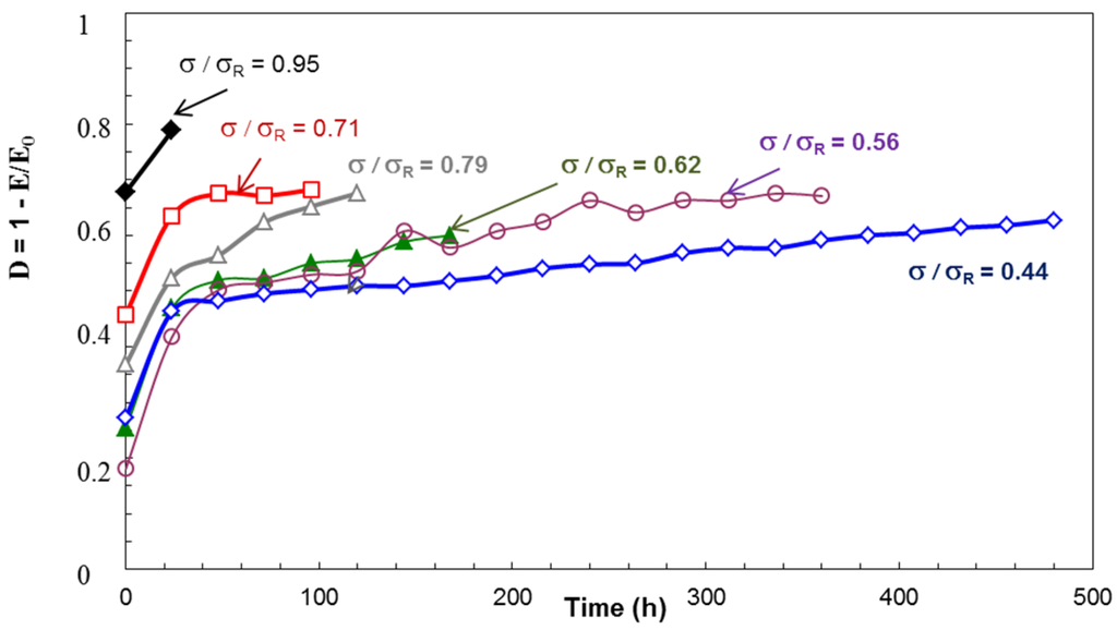Applsci 06 00043 g005 1024
