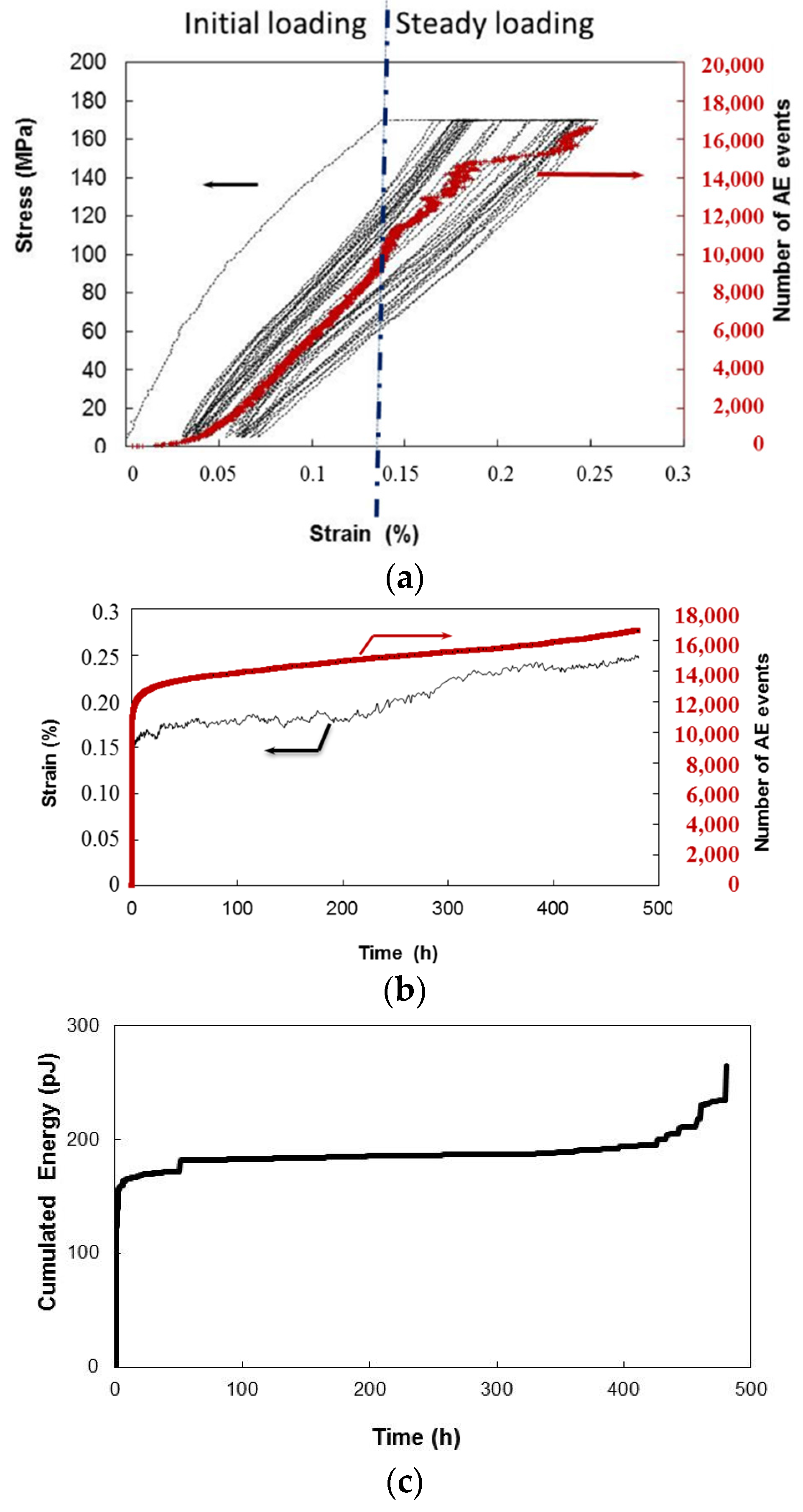 Applsci 06 00043 g006