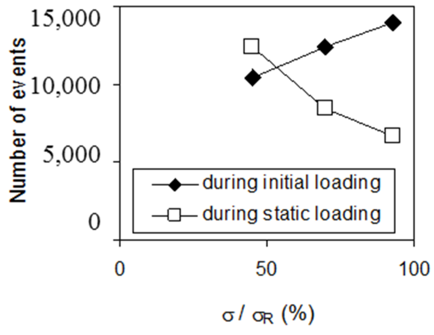 Applsci 06 00043 g007