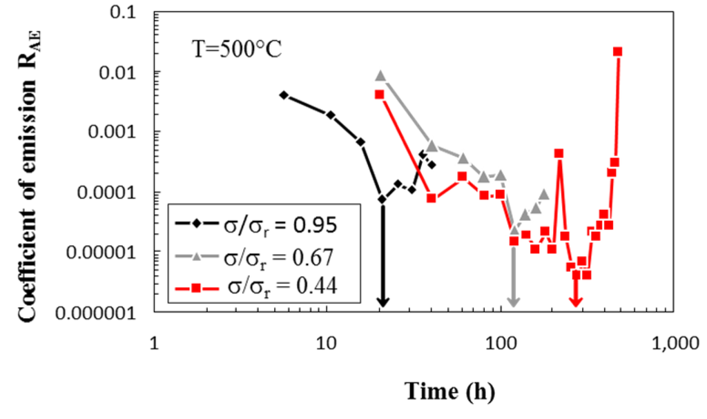 Applsci 06 00043 g008 1024