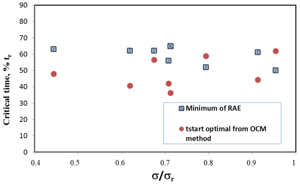 Applsci 06 00043 g009 1024