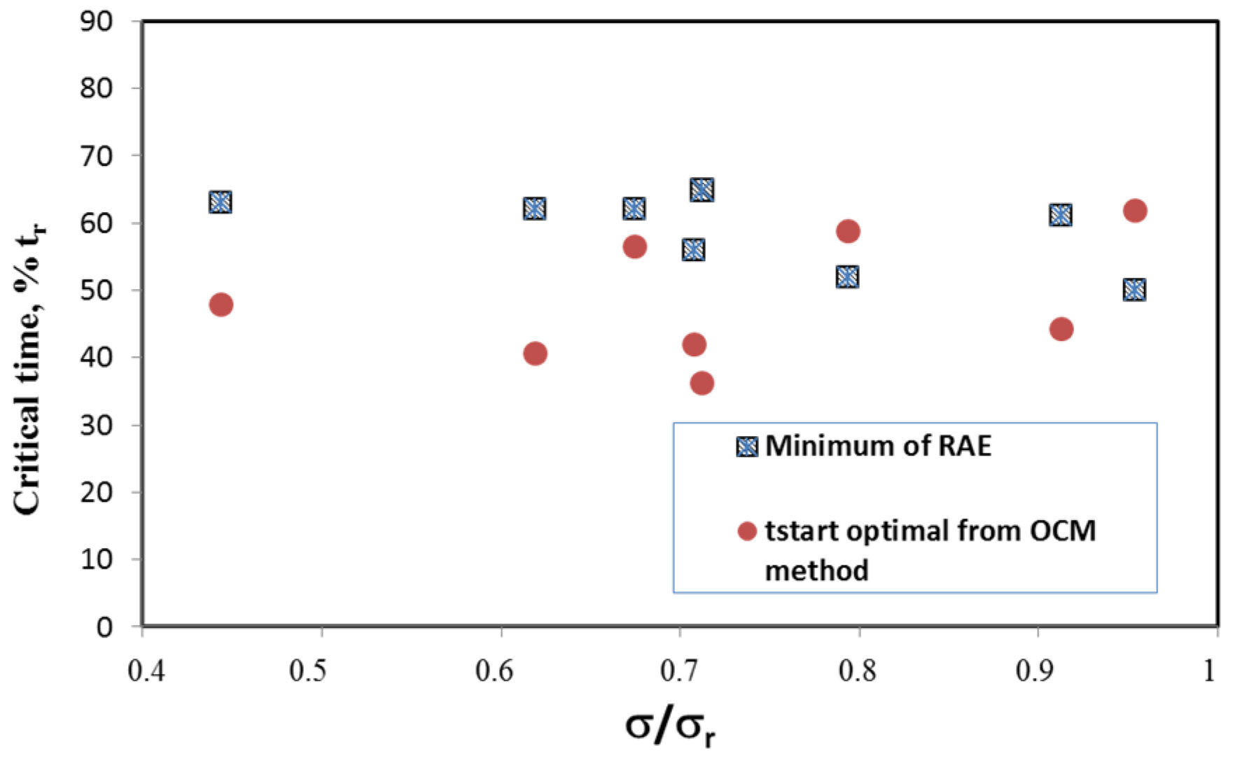 Applsci 06 00043 g009